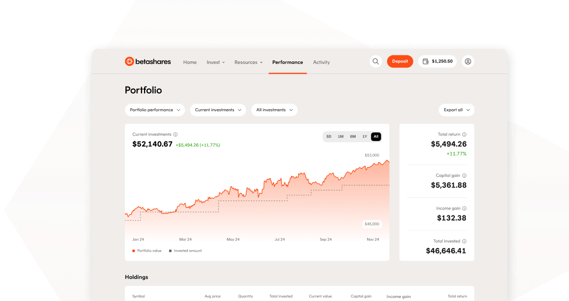 Betashares Direct portfolio dashboard