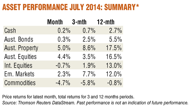 Asset_Performance_July_2014