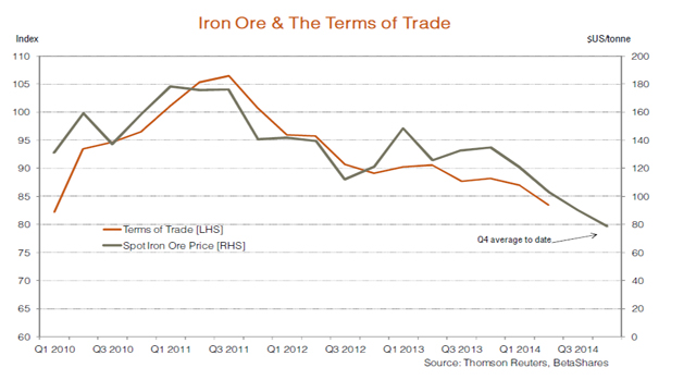 ironore
