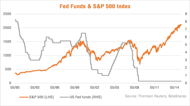 Fed_funds