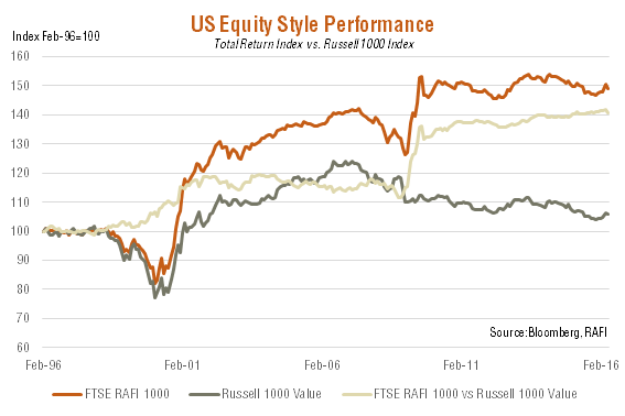 ftse 1000 index
