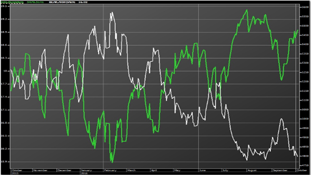 chart 2