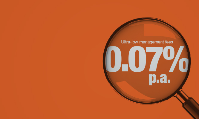 BetaShares Exchange Traded Funds ETF Australia