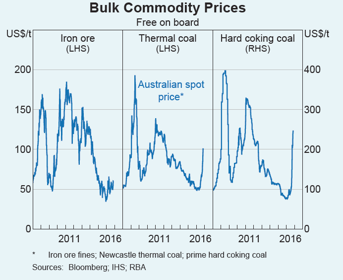 commodity1