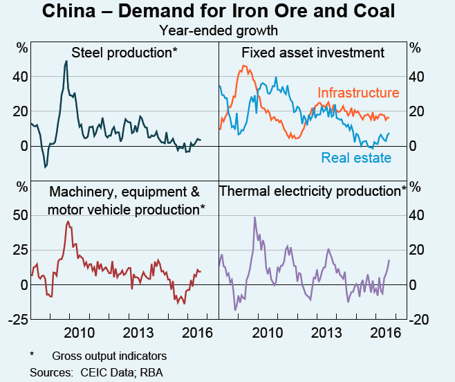 commodity2