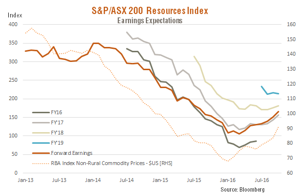 commodity4-2