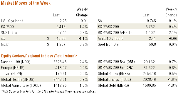 Market movers for week beginning 29 May