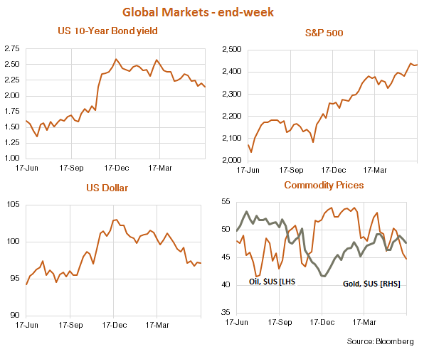 Bassanese Bites - Global Market performer