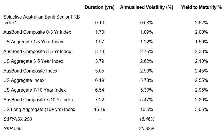 Daily Return Volatility – 1 July 2007 to 30 June 2017