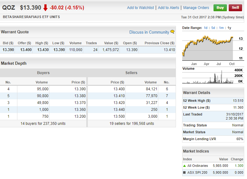 Don't go over the limit! How to trade ETFs BetaShares