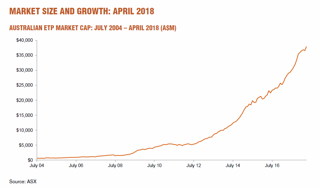 ETF Review April 2018