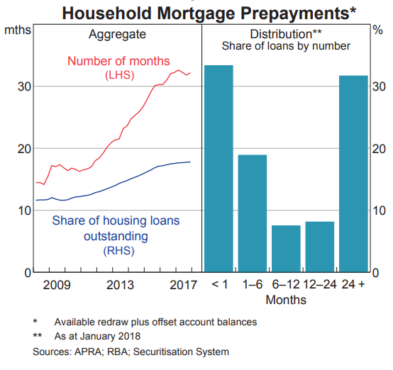should we fear a tidal wave of mortgage resets betashares io mortgage