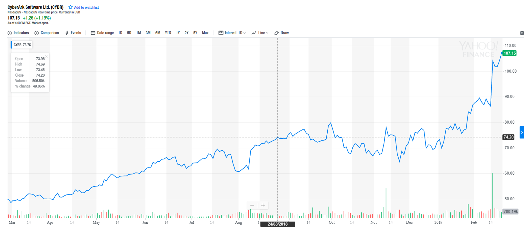 Yahoo Finance Asx 200 Chart