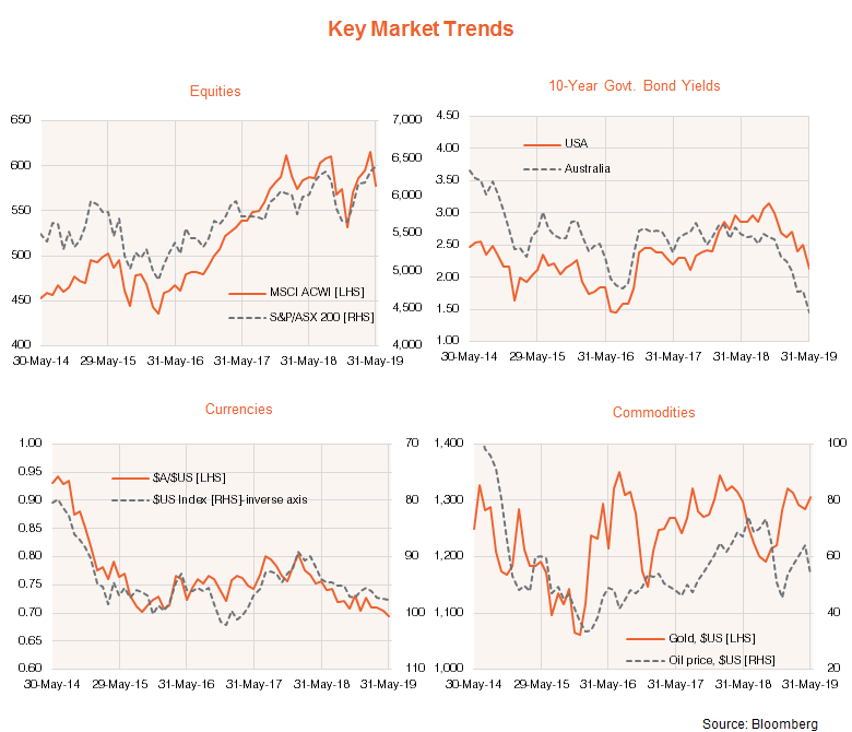 key market trends