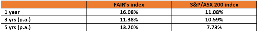 Performance of FAIR’s Index against S&P/ASX 200 index to 31 May 2019