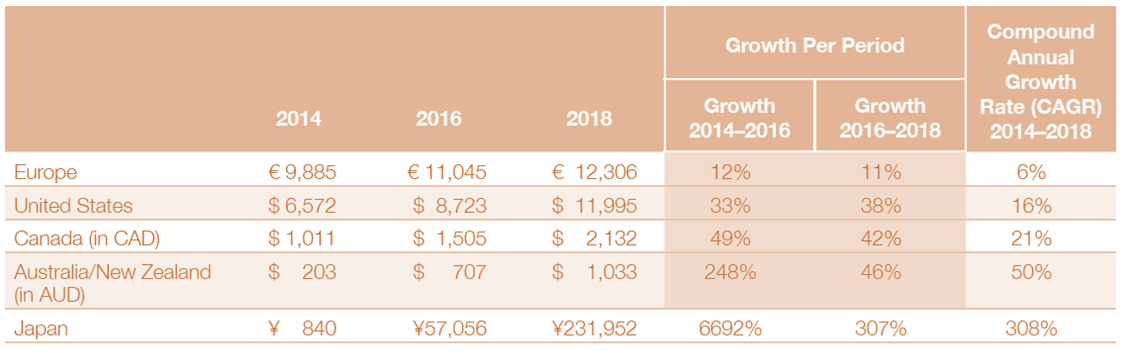 Investing in currency exchange