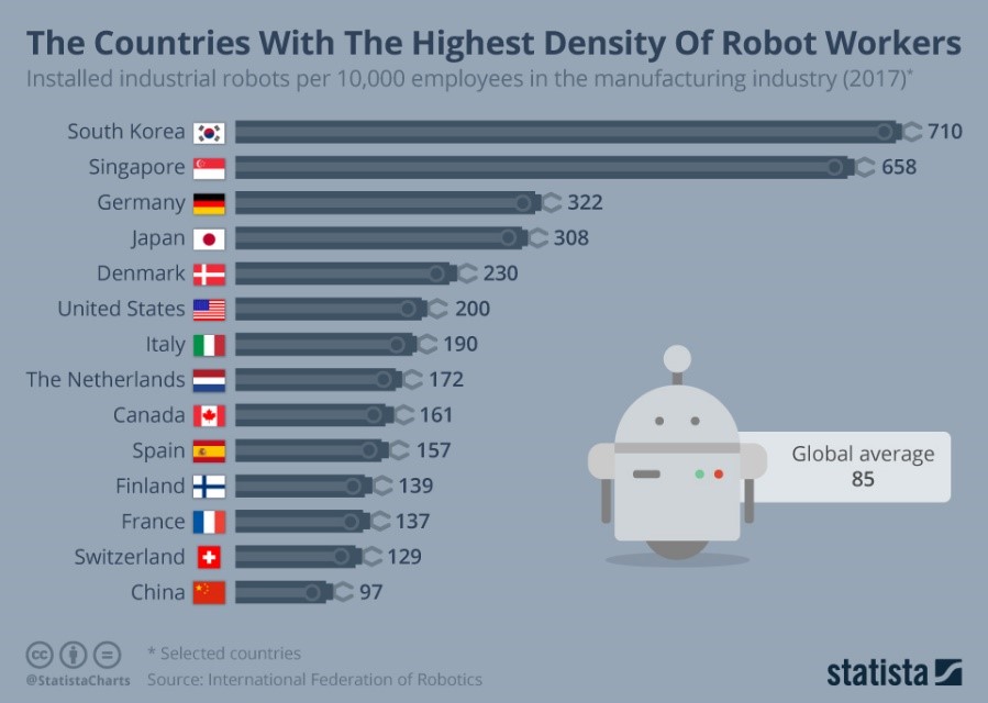 asian technology - robot workers