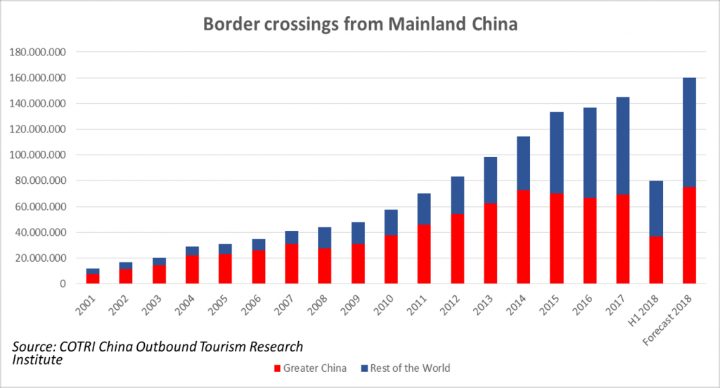 border crossing from mainland China