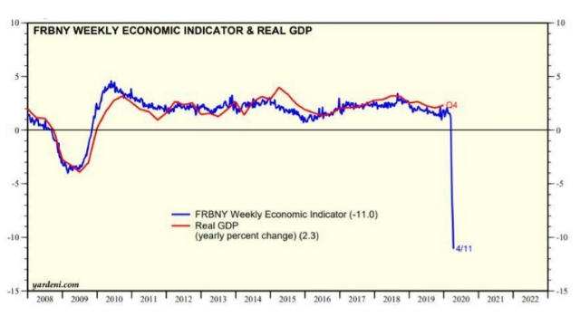 Federal Reserve Bank NY GDP resized