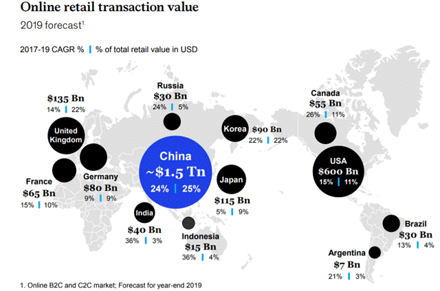 China online retail transaction value