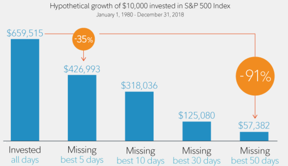Hypothetical growth of $ invested in S&P 500
