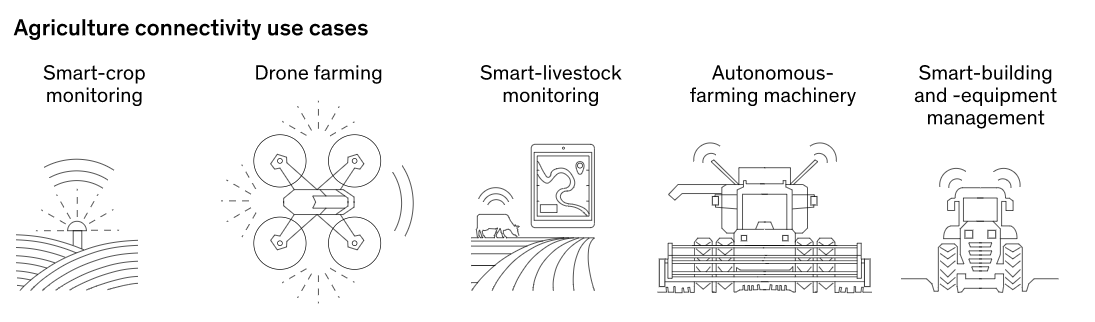 agriculture connectivity use cases