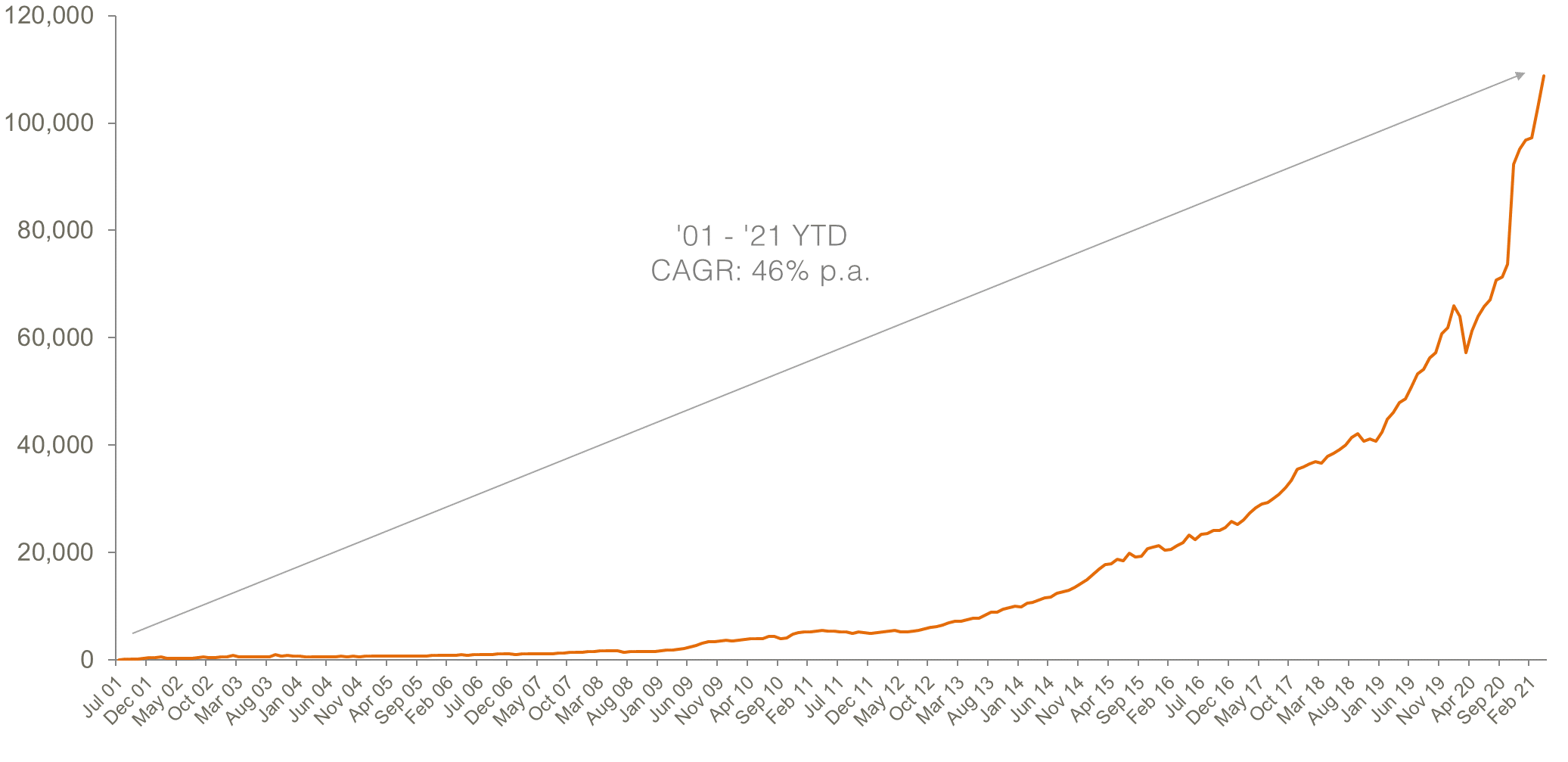 aus etp market cap_April 2021