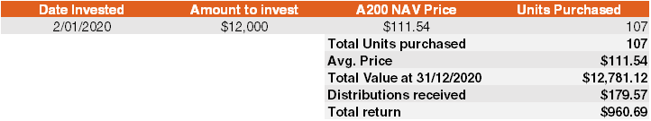 Dollar cost averaging - A200 example pt 2