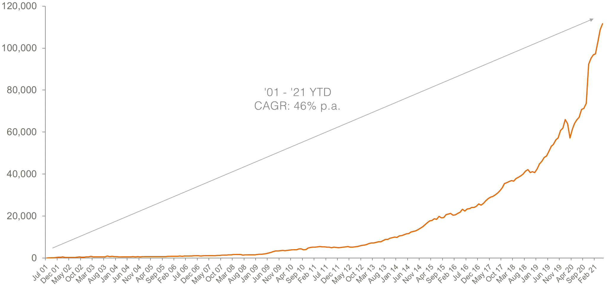 aus etp market cap_May 2021