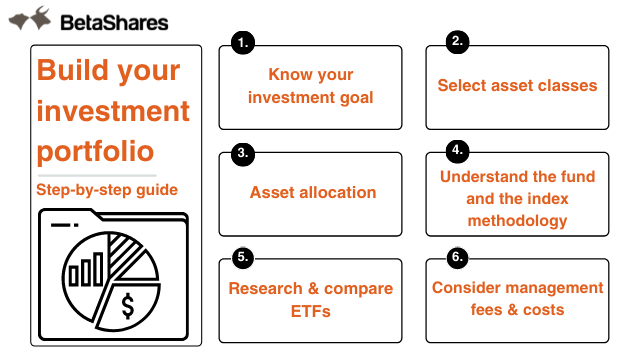 How to build a portfolio of etfs