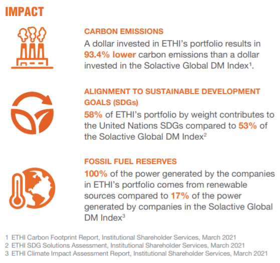 ETHI impact metrics