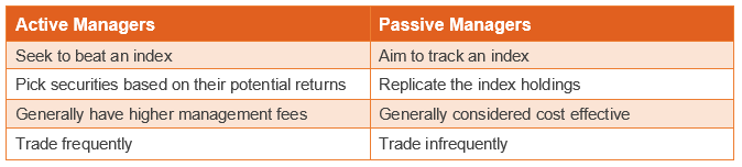 active vs passive