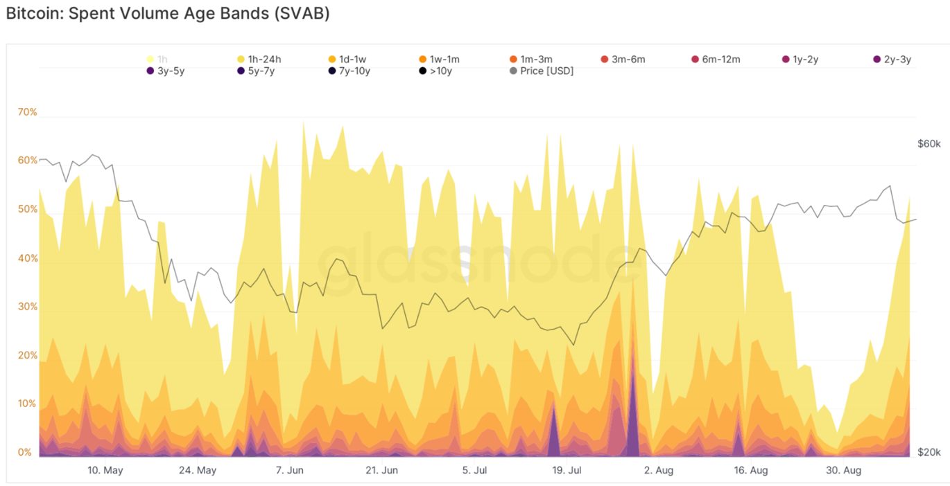 ETFs vs LICs AuM - May 2021