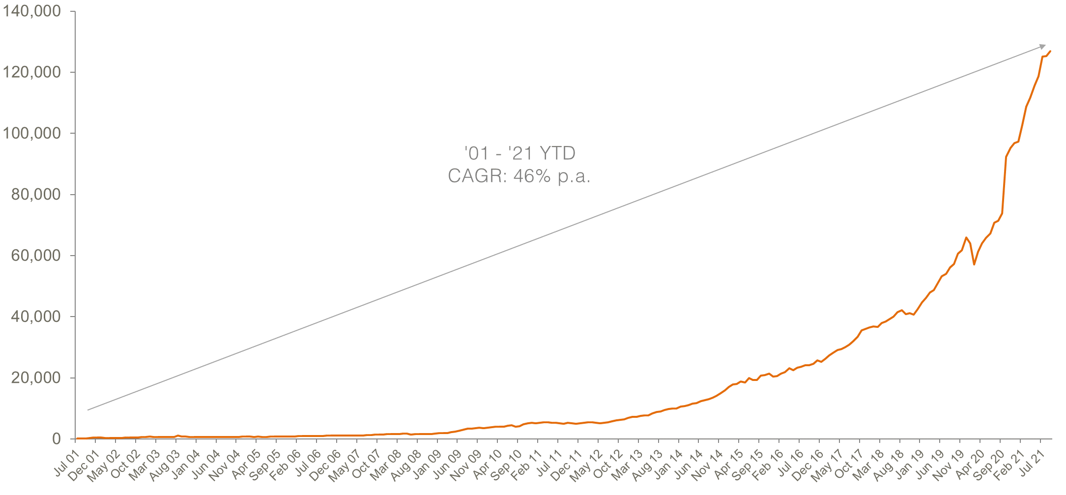 aus etp market cap_October 2021