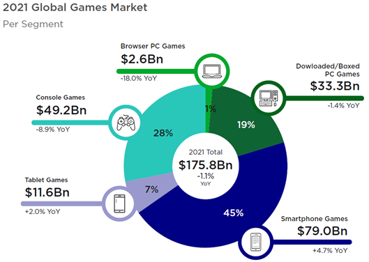 2021 Global Games Market