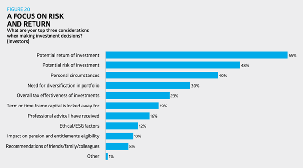 Australian Investor Study