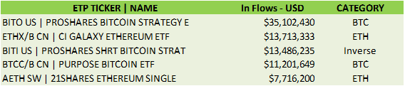 Top ETPs by inflows