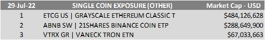 Sing coin exposure (other)