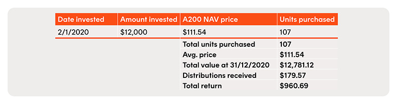 $12,000 invested at start of year