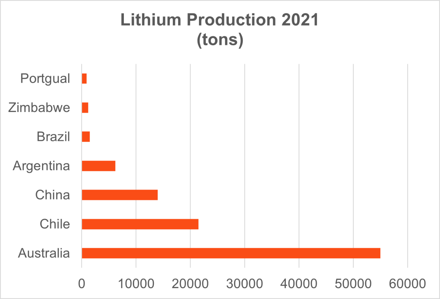 Spotlight on Lithium Betashares
