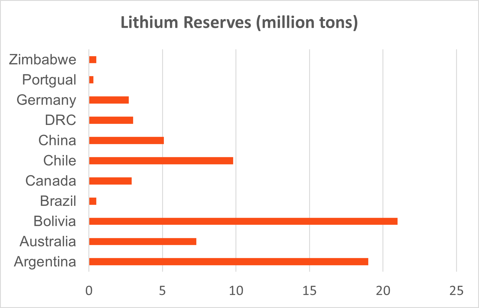 Spotlight on Lithium Betashares