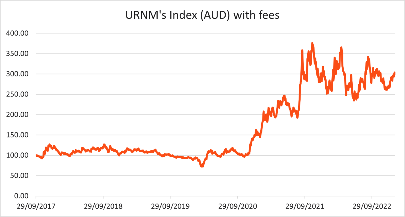 What Matters in Uranium? 3 Critical Trends Betashares