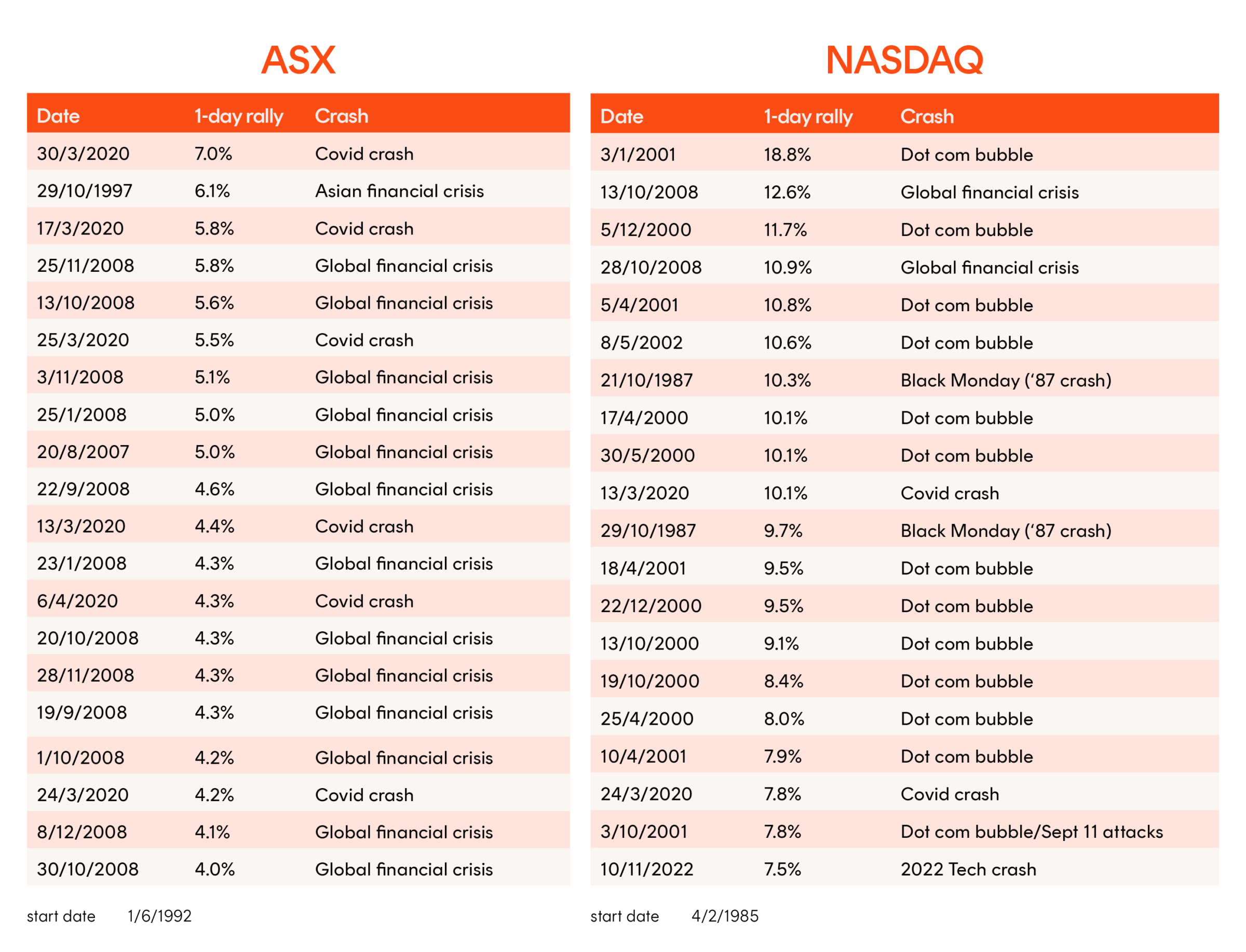 Why ‘timing the market’ is a fool's errand Betashares