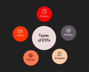 Types of ETFs 