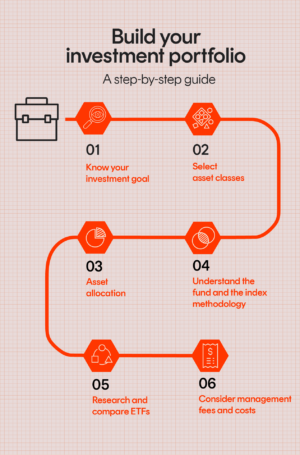 step by step guide to building investment portfolio