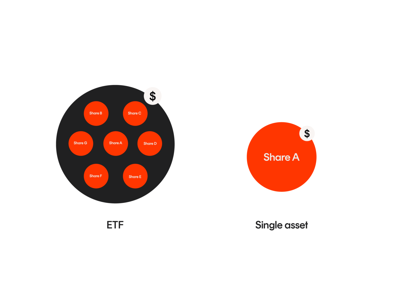 Introducing ETFs (Exchange Traded Funds) Betashares