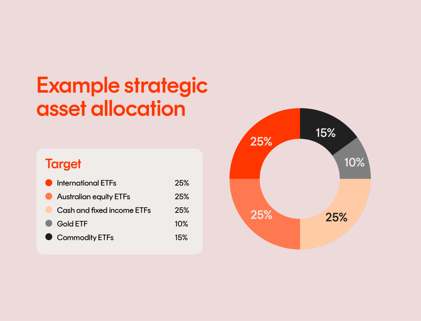 ETF Investment Strategy | Betashares