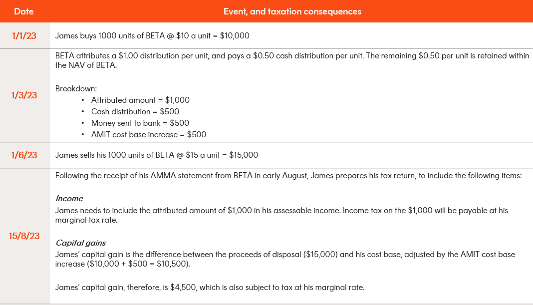 event and tax consequences examples