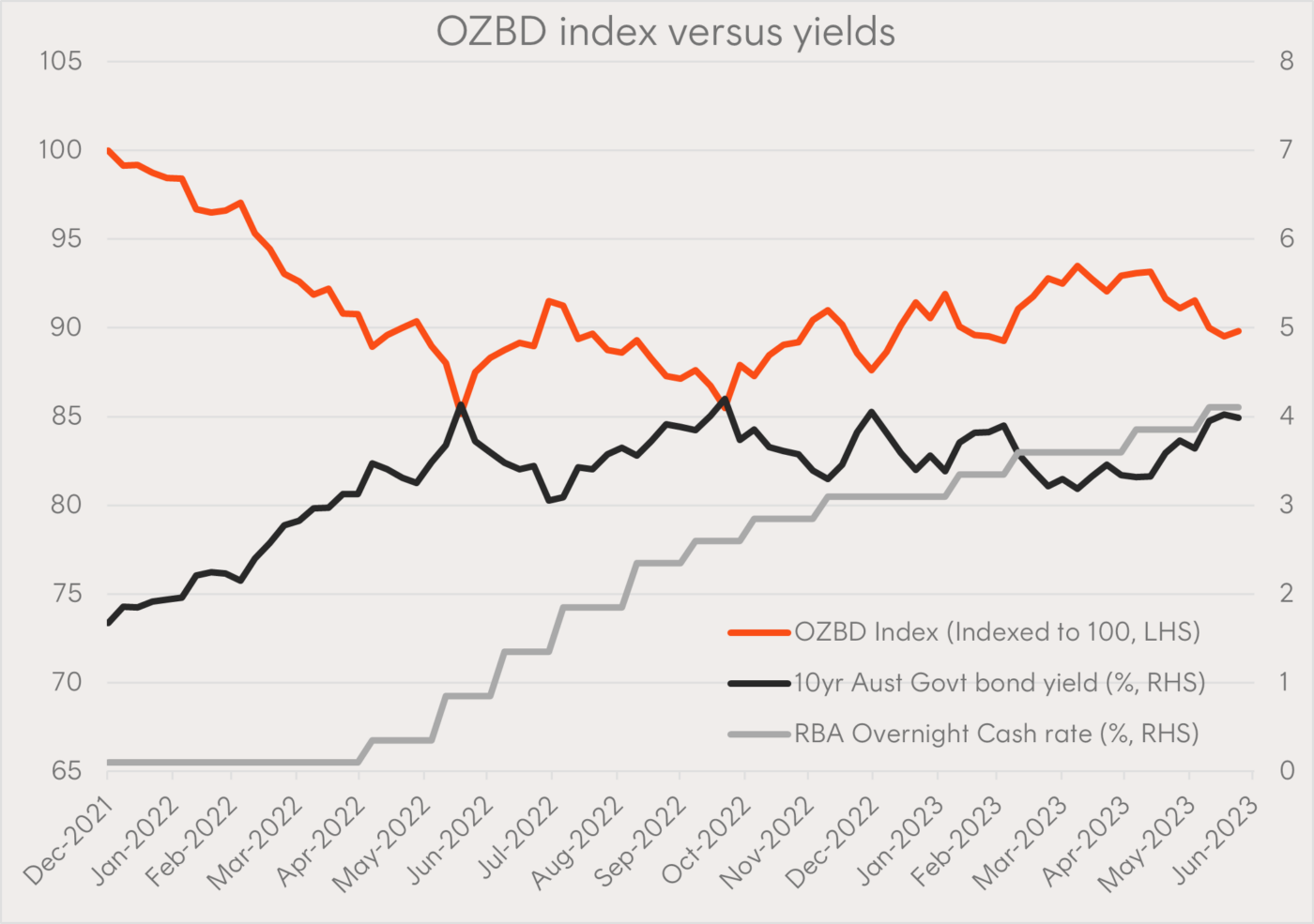 Bonds are back Betashares