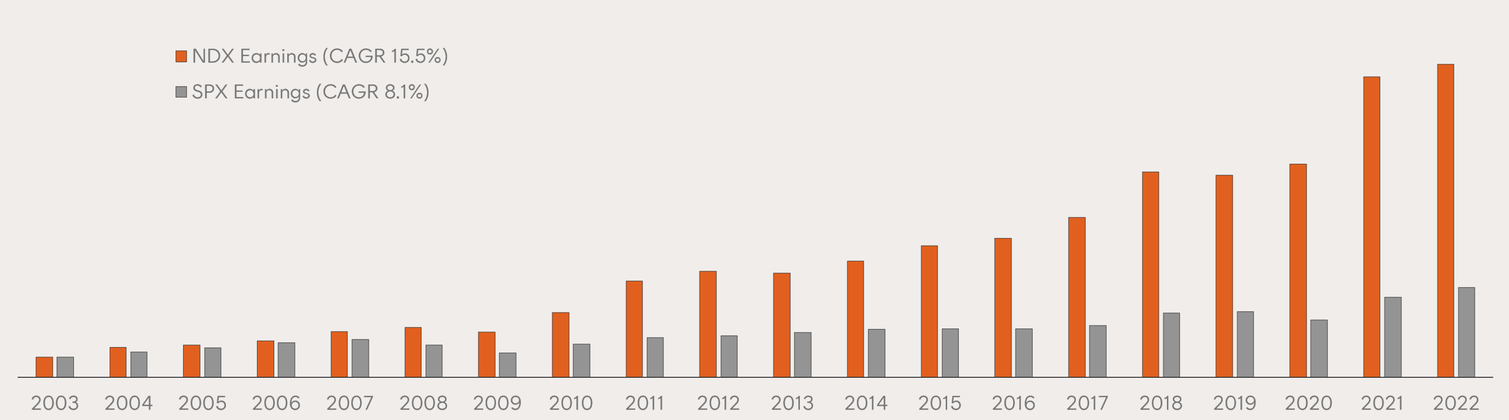 How to access world leading companies today Betashares